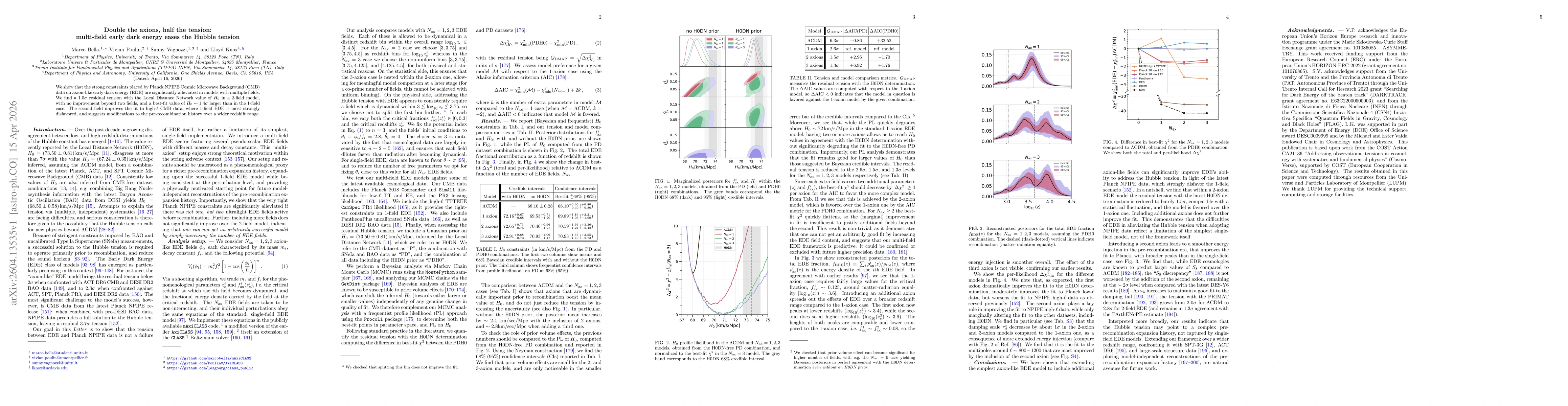 Thumbnail for Double the axions, half the tension: multi-field early dark energy eases the Hubble tension