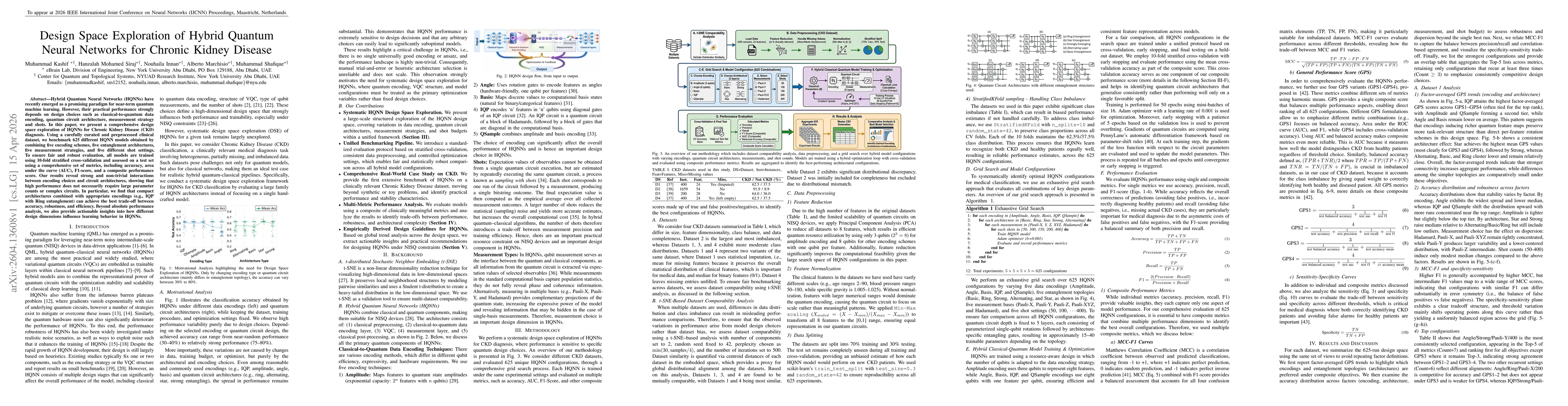 Thumbnail for Design Space Exploration of Hybrid Quantum Neural Networks for Chronic Kidney Disease