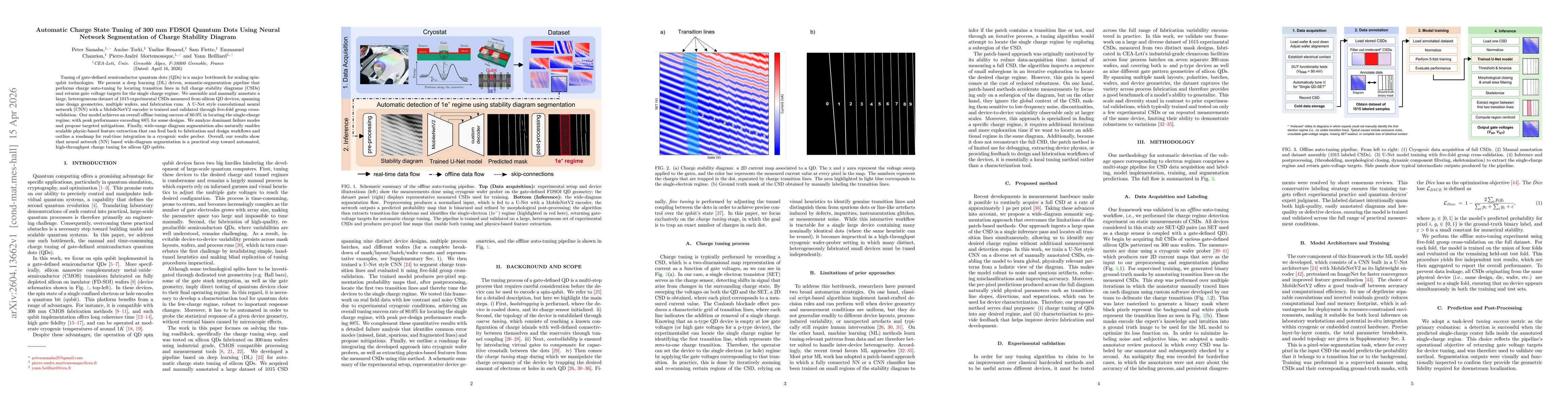 Thumbnail for Automatic Charge State Tuning of 300 mm FDSOI Quantum Dots Using Neural Network Segmentation of Charge Stability Diagram