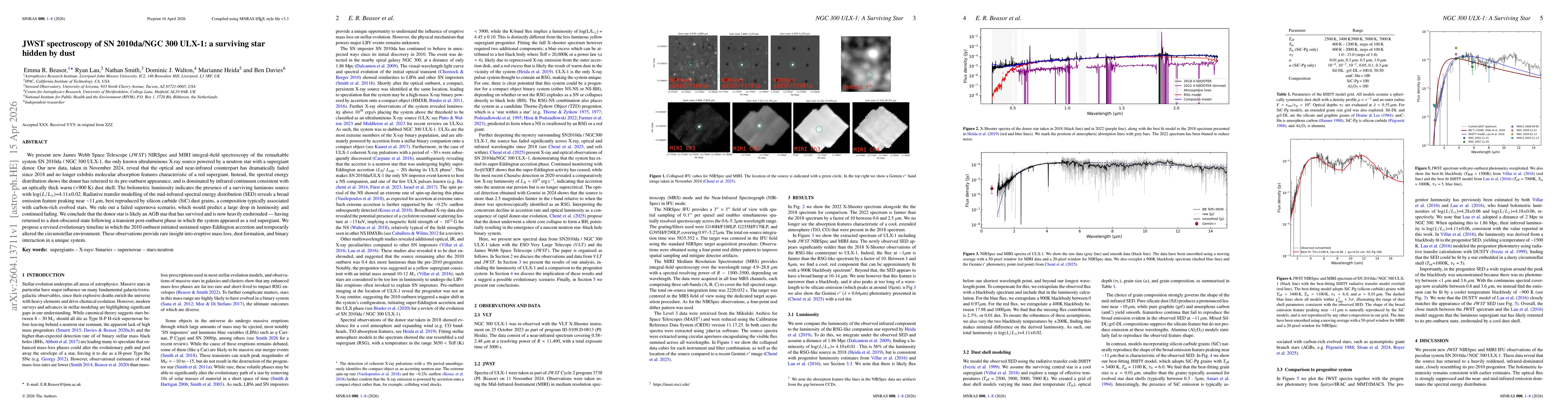Thumbnail for JWST spectroscopy of SN 2010da/NGC 300 ULX-1: a surviving star hidden by dust