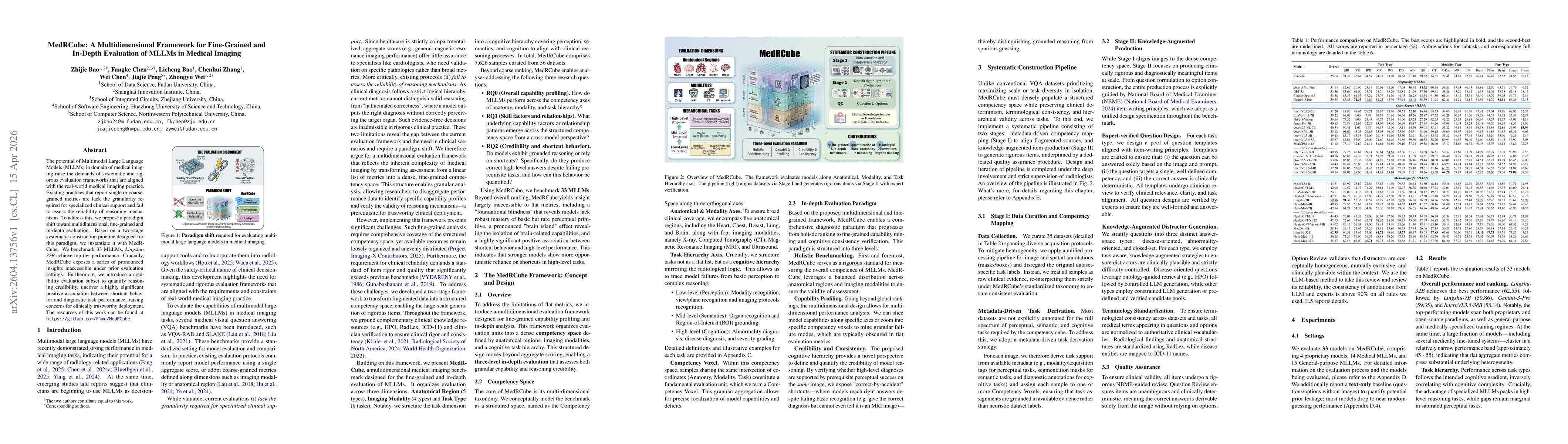 Thumbnail for MedRCube: A Multidimensional Framework for Fine-Grained and In-Depth Evaluation of MLLMs in Medical Imaging