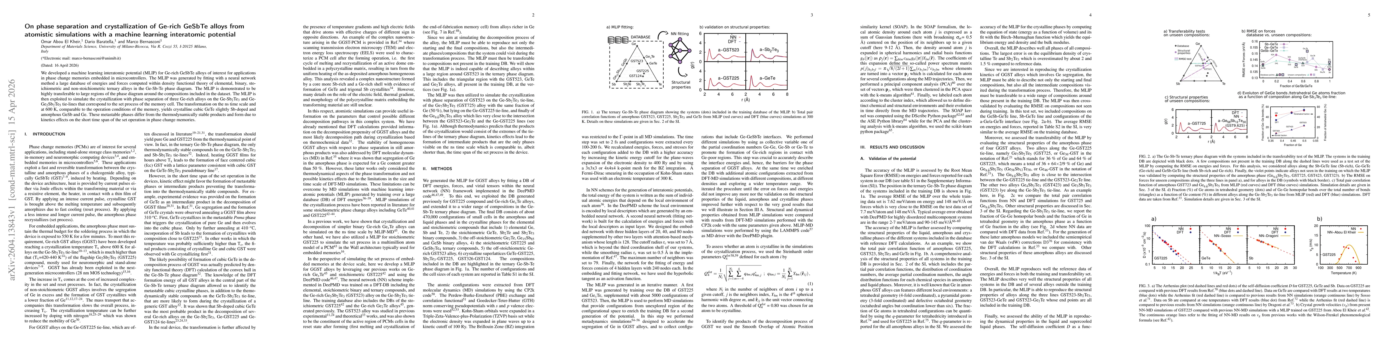 Thumbnail for On phase separation and crystallization of Ge-rich GeSbTe alloys from atomistic simulations with a machine learning interatomic potential