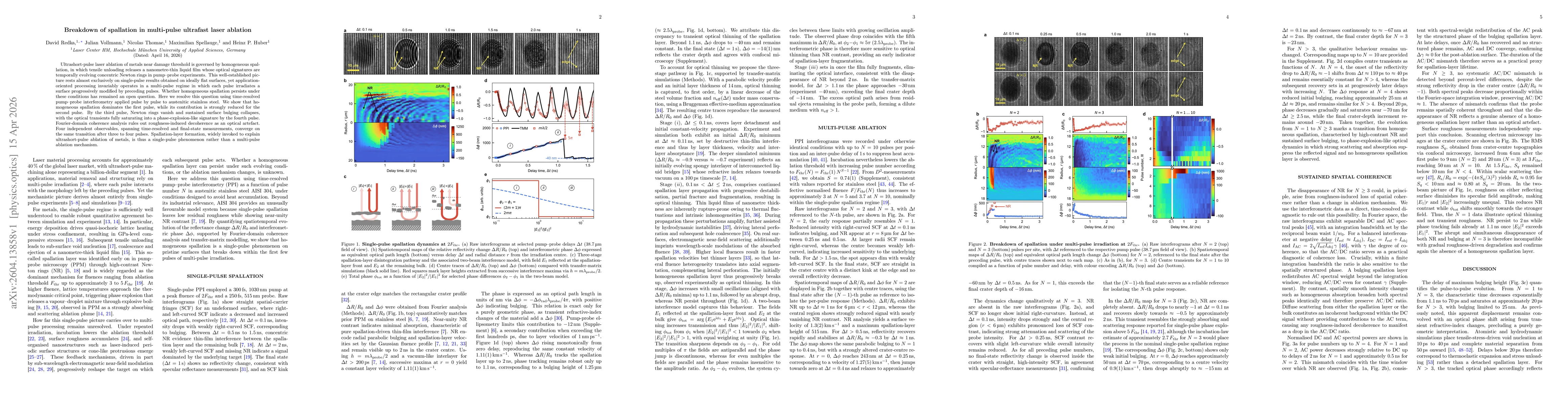Thumbnail for Breakdown of spallation in multi-pulse ultrafast laser ablation
