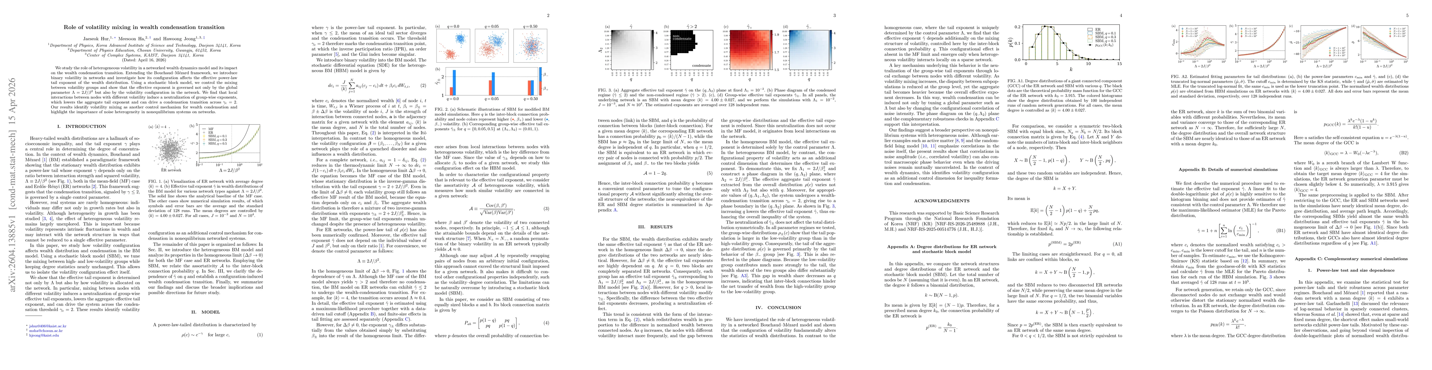 Thumbnail for Role of volatility mixing in wealth condensation transition