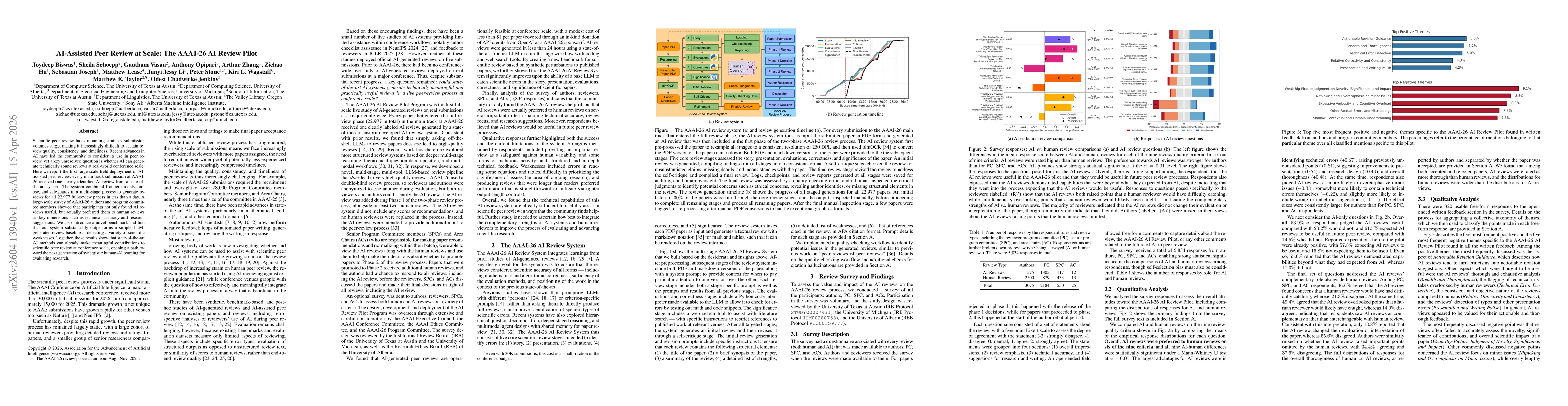Thumbnail for AI-Assisted Peer Review at Scale: The AAAI-26 AI Review Pilot