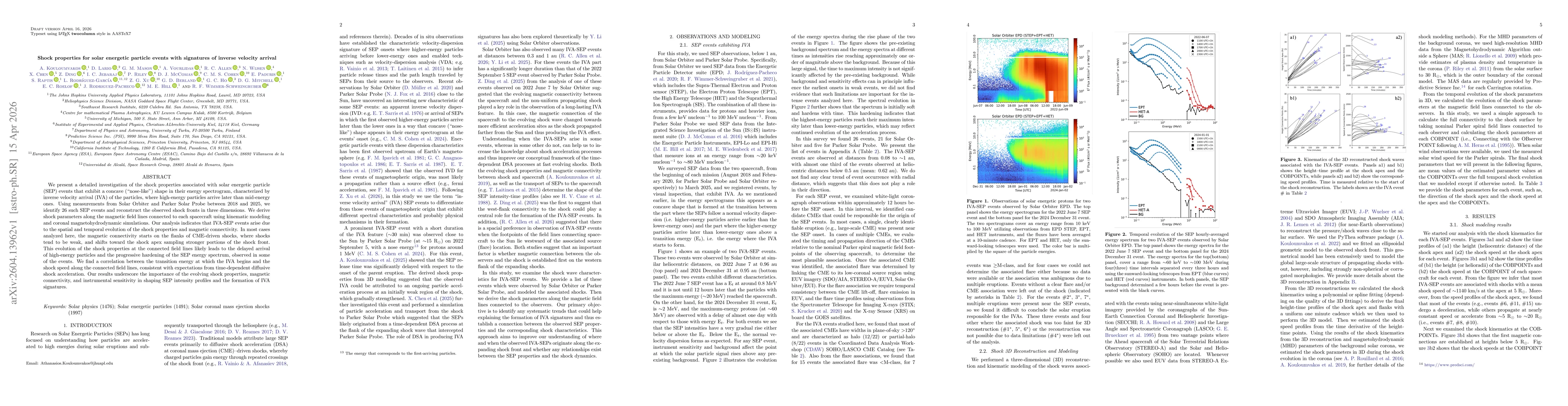 Thumbnail for Shock properties for solar energetic particle events with signatures of inverse velocity arrival