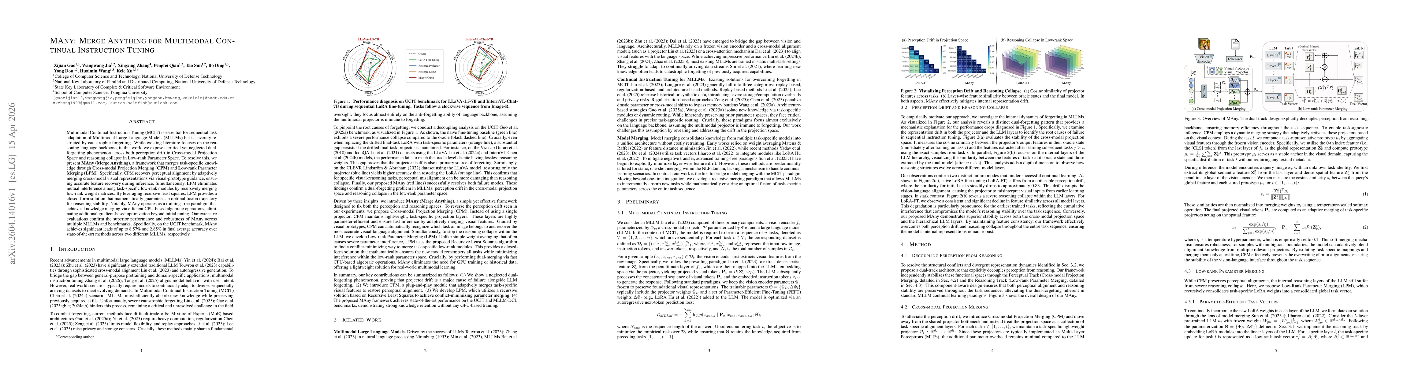 Thumbnail for MAny: Merge Anything for Multimodal Continual Instruction Tuning