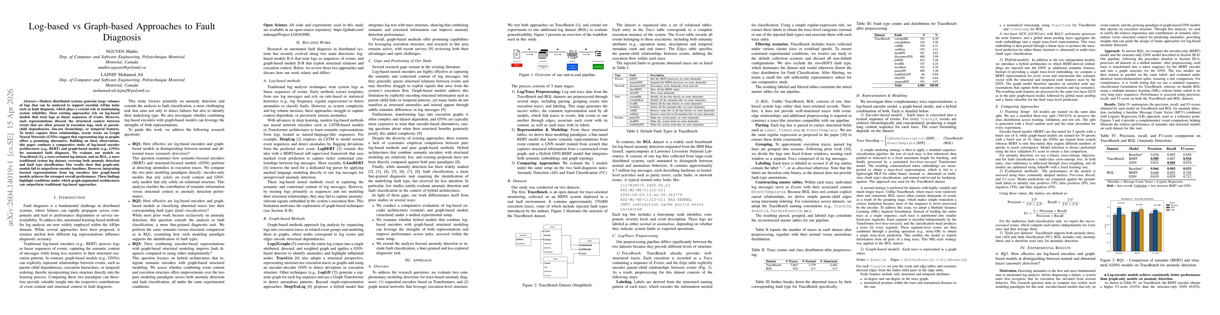 Thumbnail for Log-based vs Graph-based Approaches to Fault Diagnosis