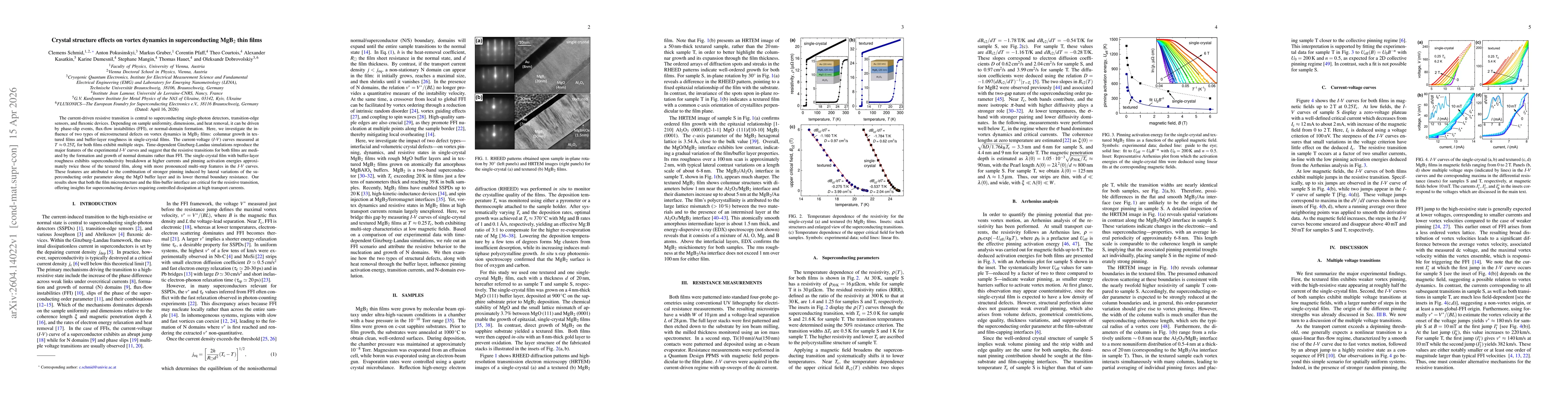 Thumbnail for Crystal structure effects on vortex dynamics in superconducting MgB$_2$ thin films
