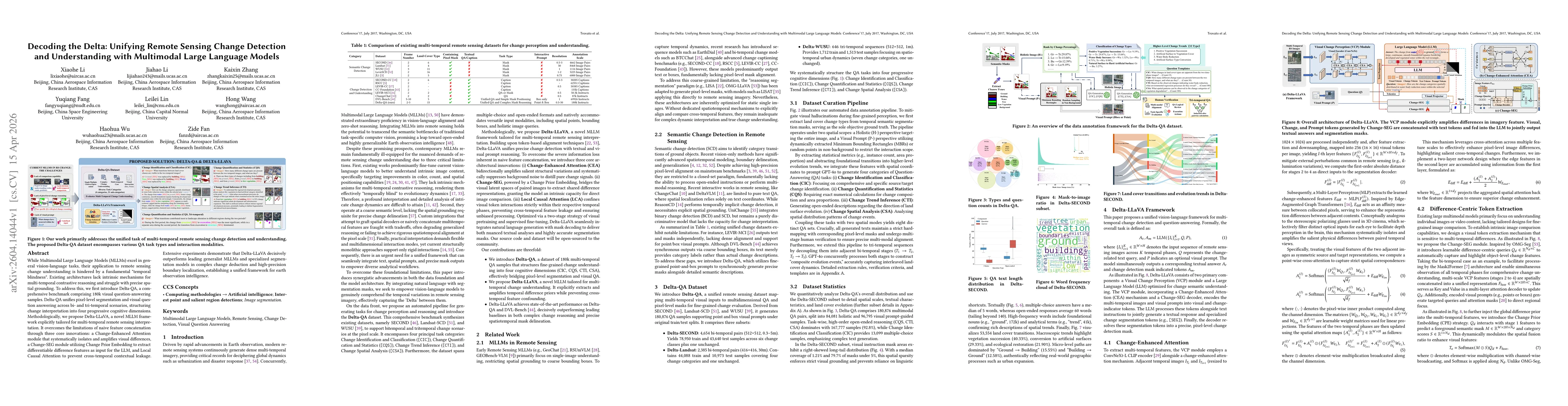 Thumbnail for Decoding the Delta: Unifying Remote Sensing Change Detection and Understanding with Multimodal Large Language Models