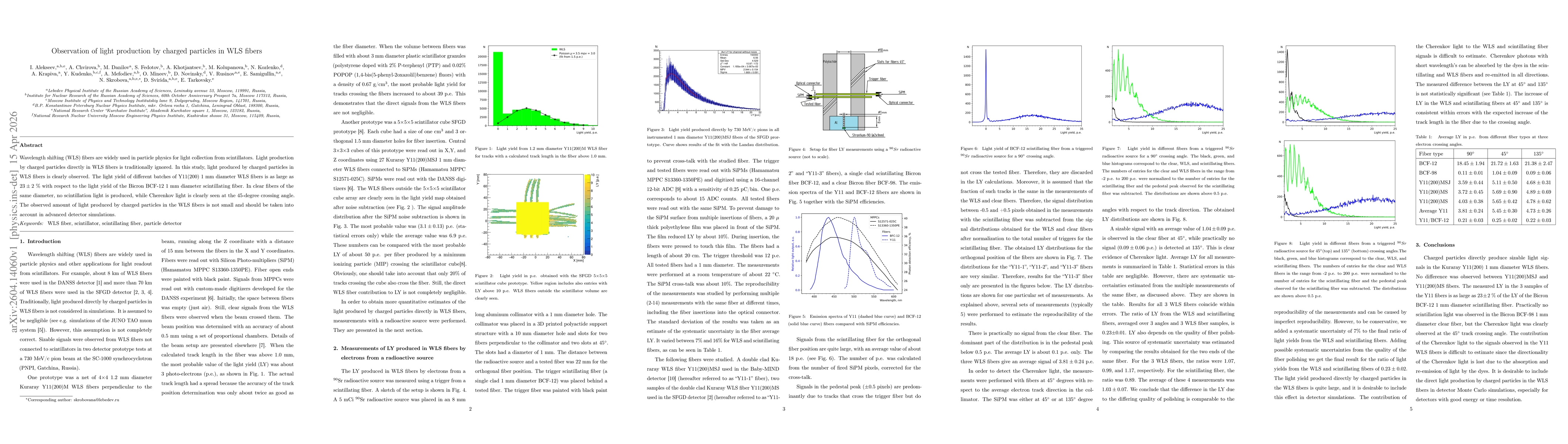 Thumbnail for Observation of light production by charged particles in WLS fibers
