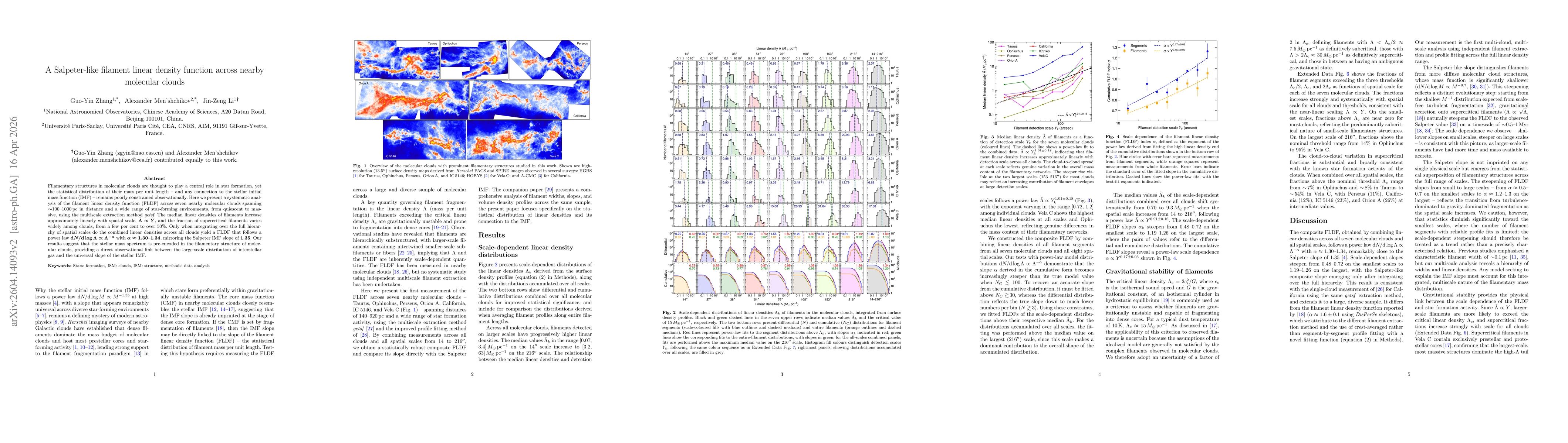 Thumbnail for A Salpeter-like filament linear density function across nearby molecular clouds