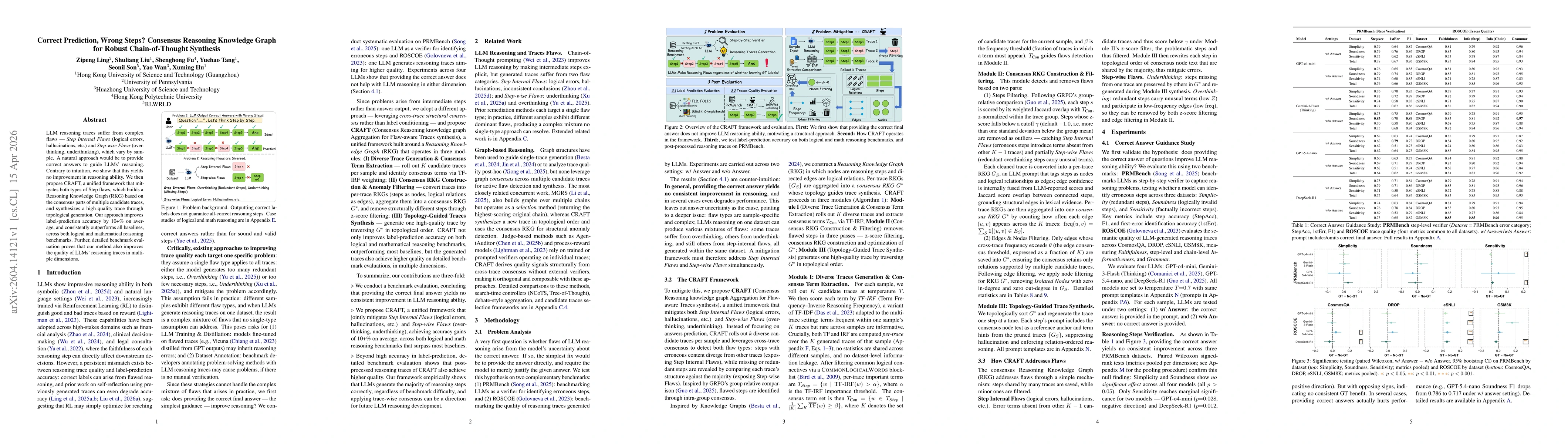 Thumbnail for Correct Prediction, Wrong Steps? Consensus Reasoning Knowledge Graph for Robust Chain-of-Thought Synthesis
