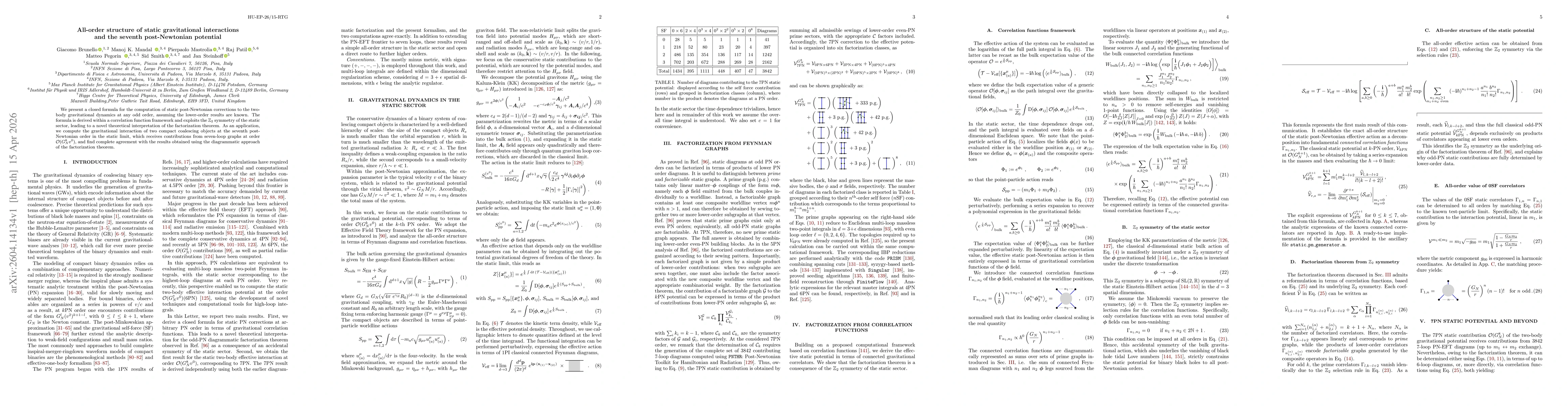 Thumbnail for All-order structure of static gravitational interactions and the seventh post-Newtonian potential