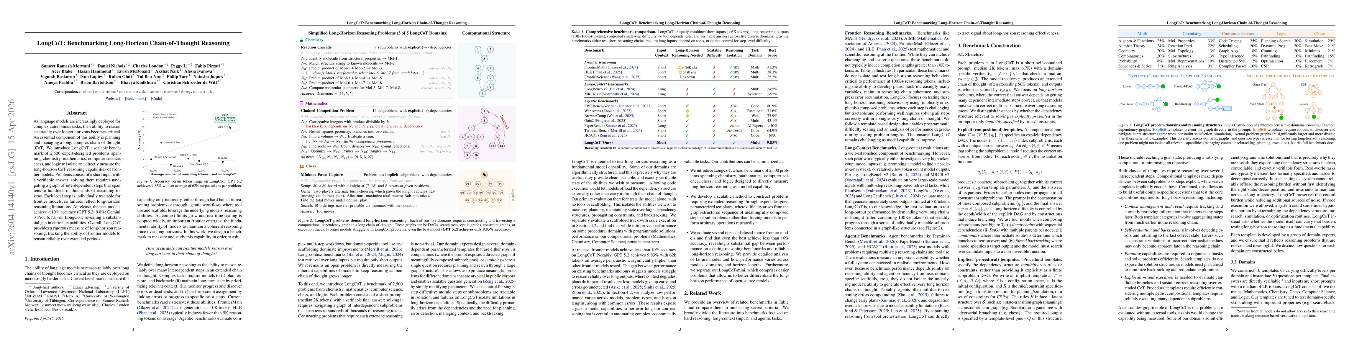 Thumbnail for LongCoT: Benchmarking Long-Horizon Chain-of-Thought Reasoning
