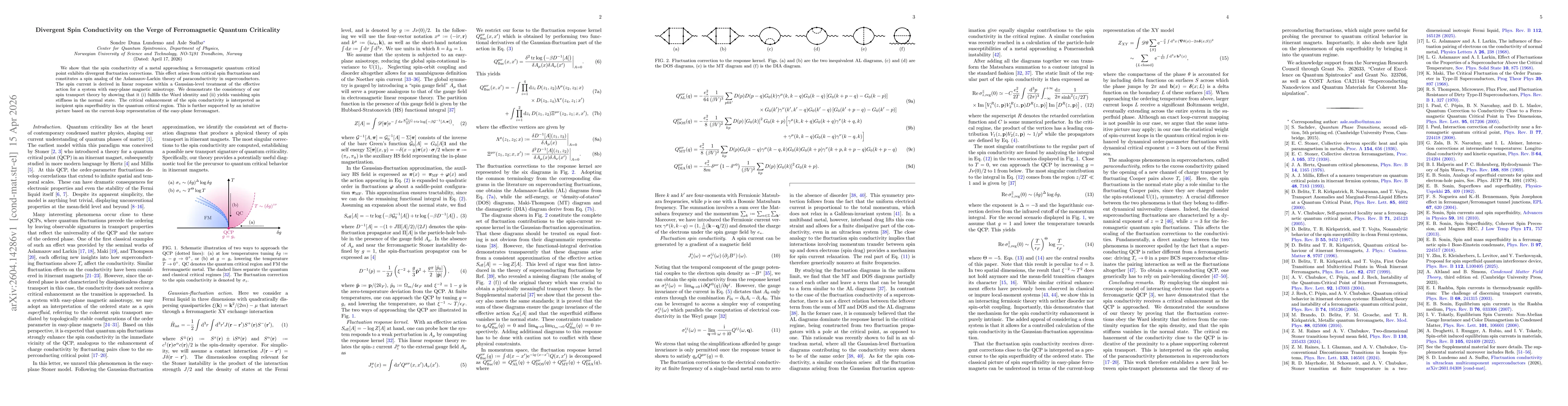 Thumbnail for Divergent spin conductivity on the verge of ferromagnetic quantum criticality