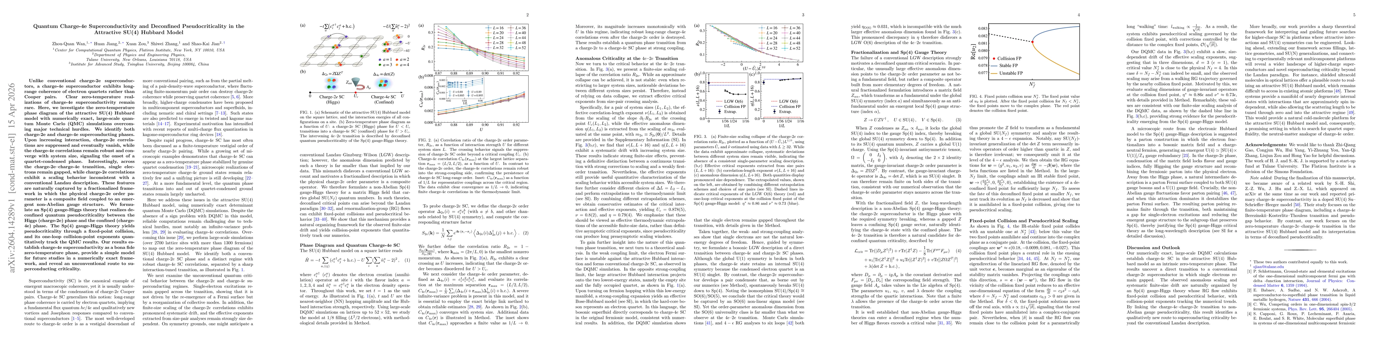 Thumbnail for Quantum Charge-4e Superconductivity and Deconfined Pseudocriticality in the Attractive SU(4) Hubbard Model