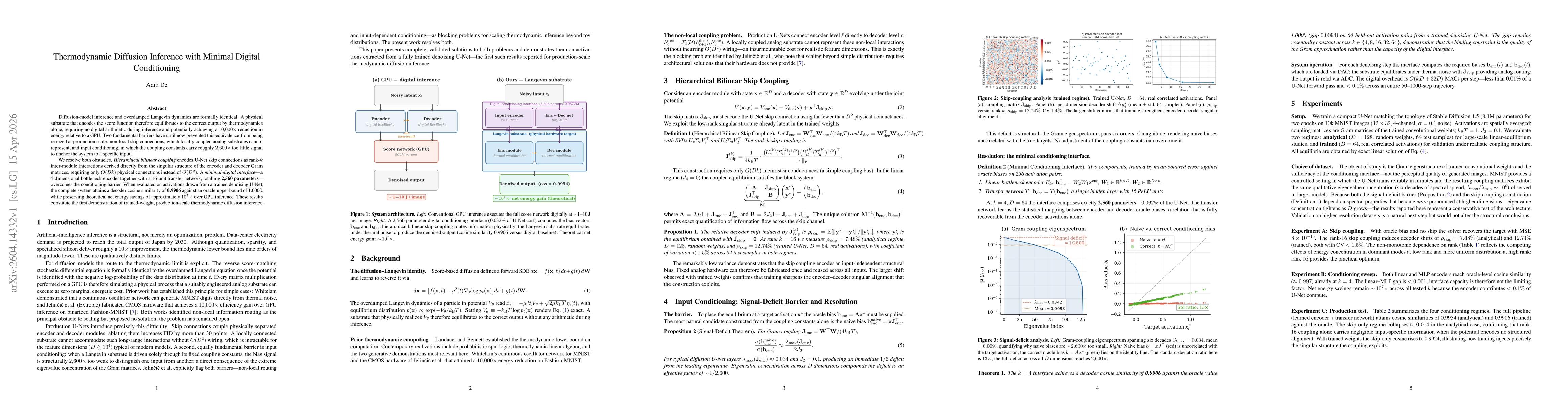Thumbnail for Thermodynamic Diffusion Inference with Minimal Digital Conditioning