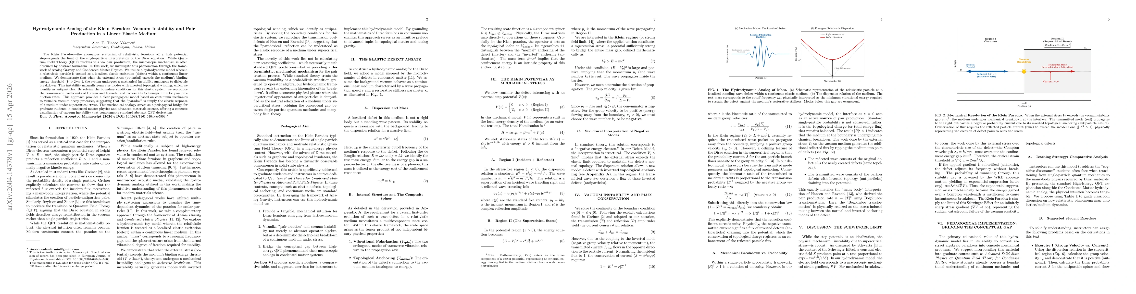 Thumbnail for Hydrodynamic Analog of the Klein Paradox: Vacuum Instability and Pair Production in a Linear Elastic Medium