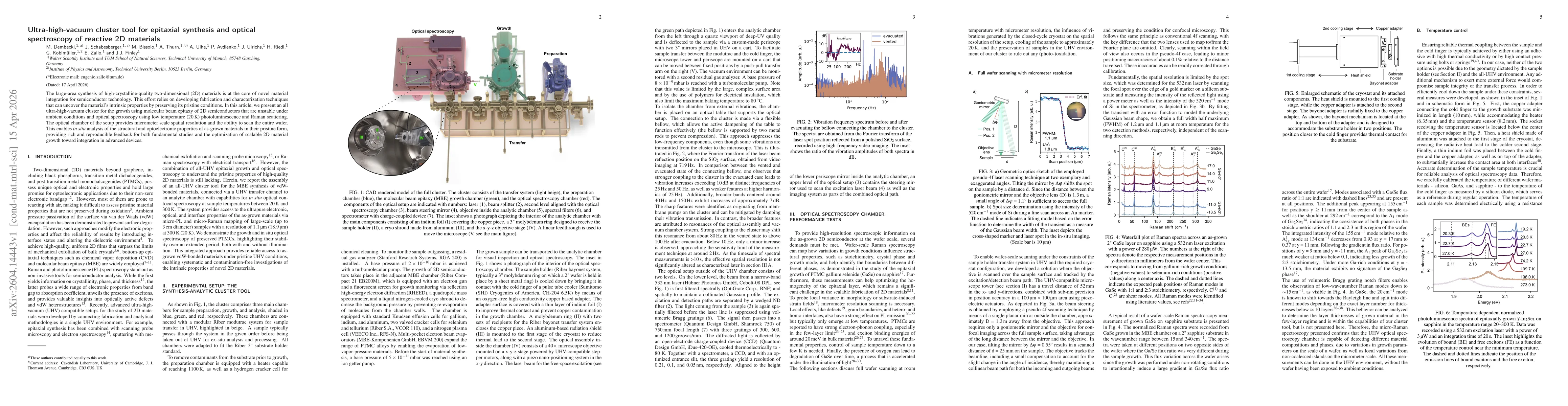 Thumbnail for Ultra-high-vacuum cluster tool for epitaxial synthesis and optical spectroscopy of reactive 2D materials