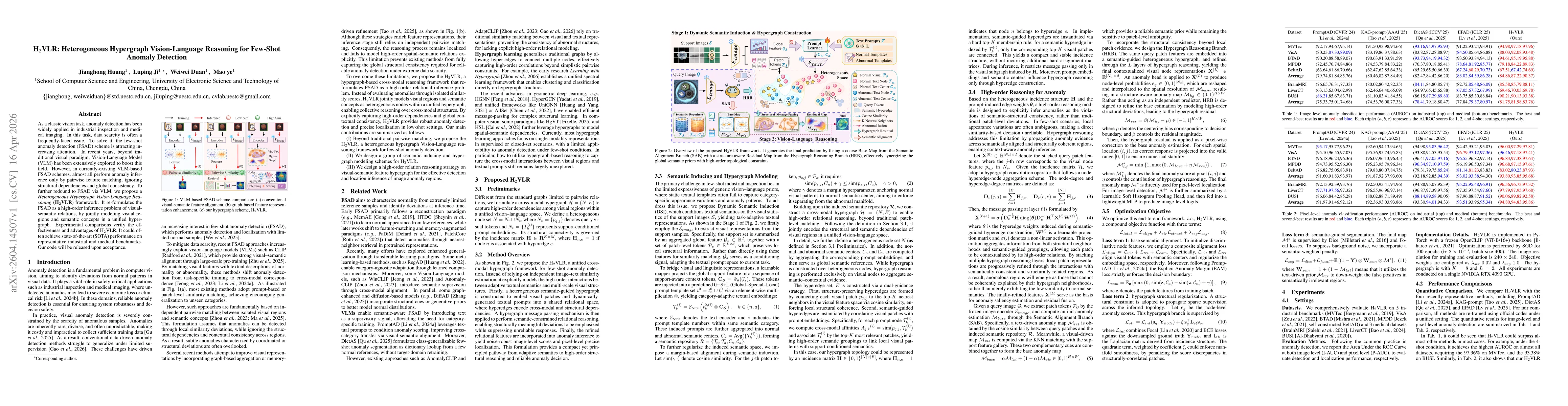 Thumbnail for H2VLR: Heterogeneous Hypergraph Vision-Language Reasoning for Few-Shot Anomaly Detection