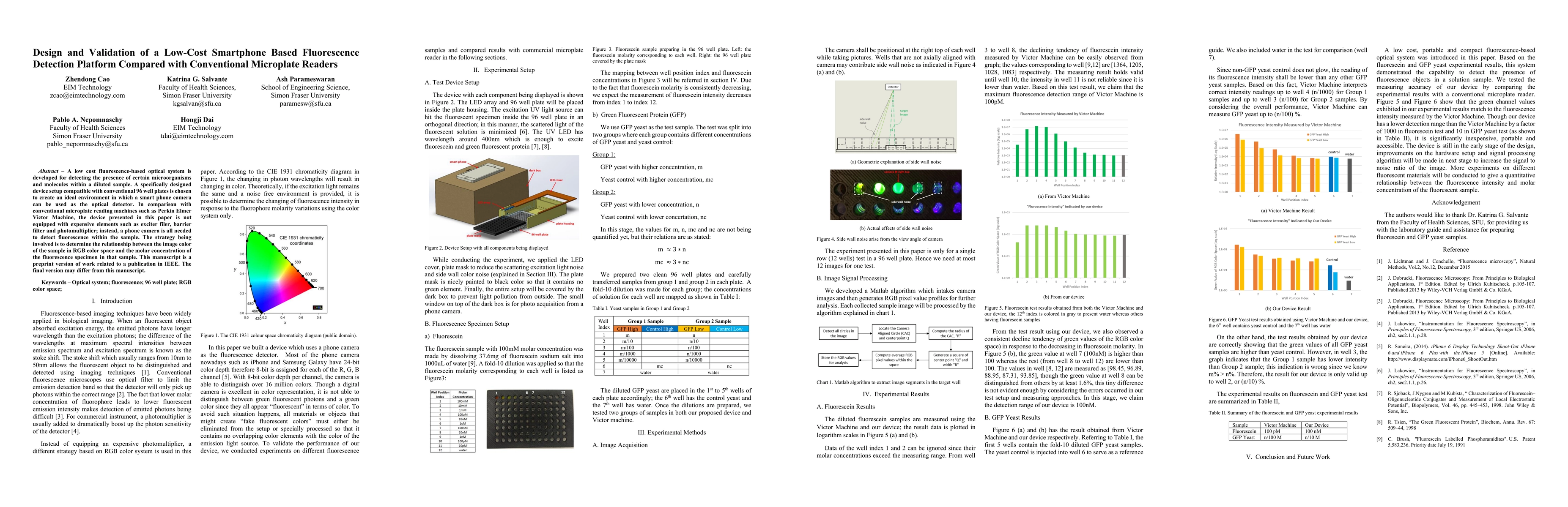 Thumbnail for Design and Validation of a Low-Cost Smartphone Based Fluorescence Detection Platform Compared with Conventional Microplate Readers
