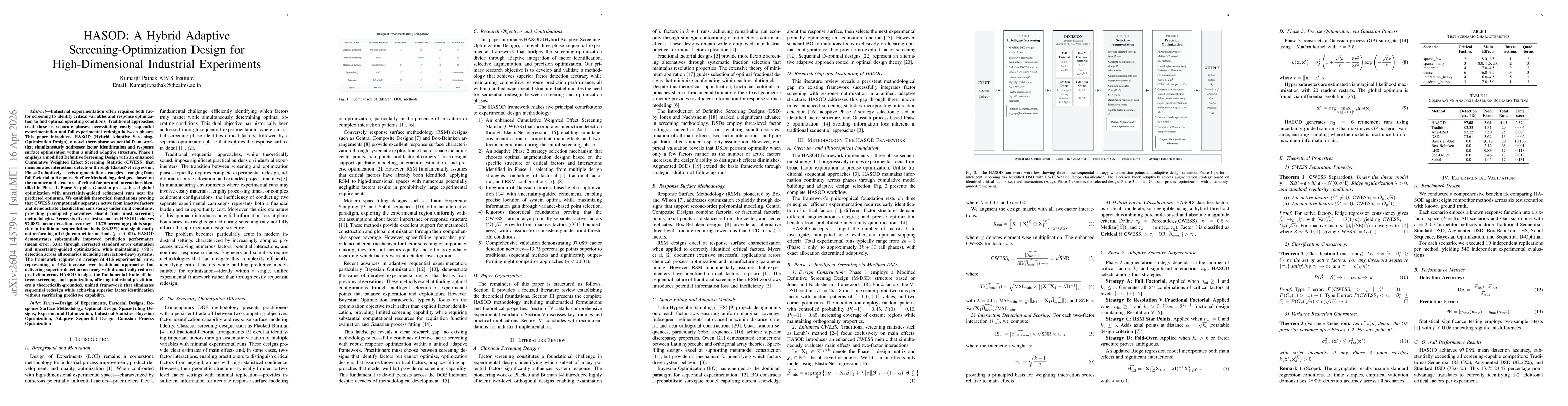 Thumbnail for HASOD: A Hybrid Adaptive Screening-Optimization Design for High-Dimensional Industrial Experiments