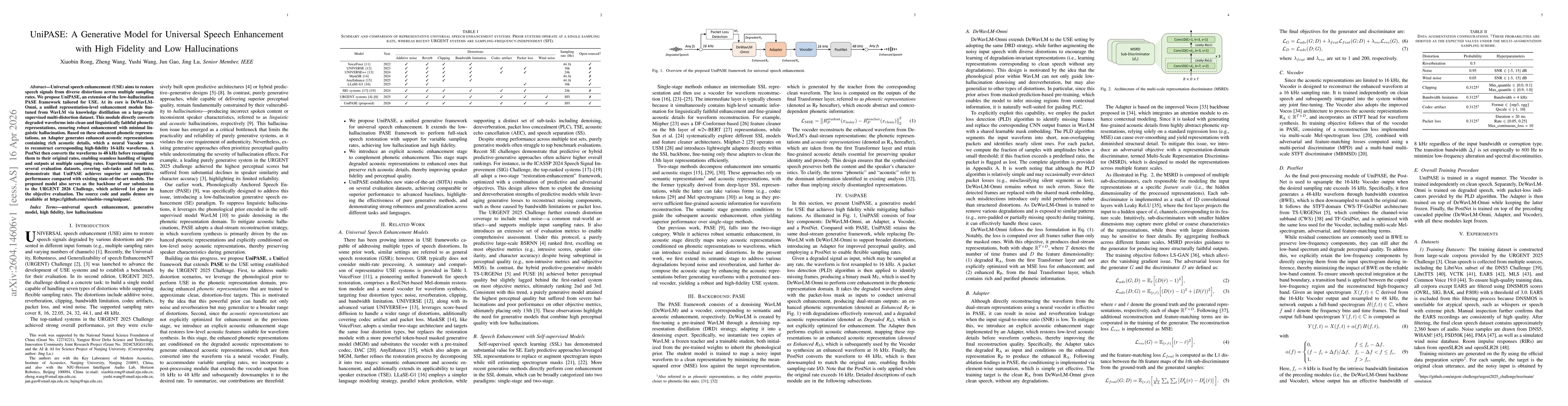 Thumbnail for UniPASE: A Generative Model for Universal Speech Enhancement with High Fidelity and Low Hallucinations