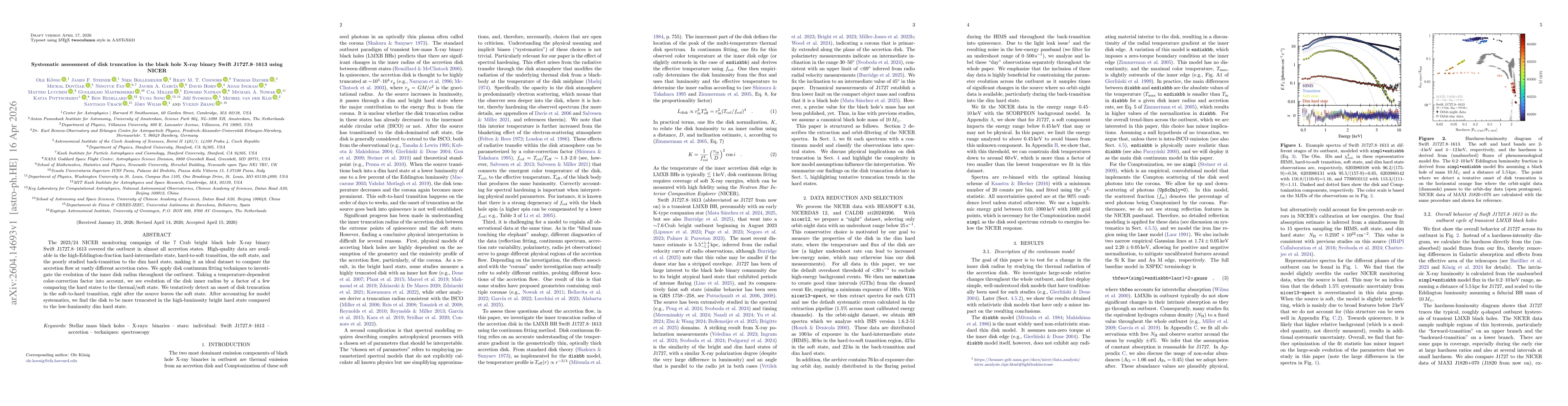 Thumbnail for Systematic assessment of disk truncation in the black hole X-ray binary Swift J1727.8-1613 using NICER