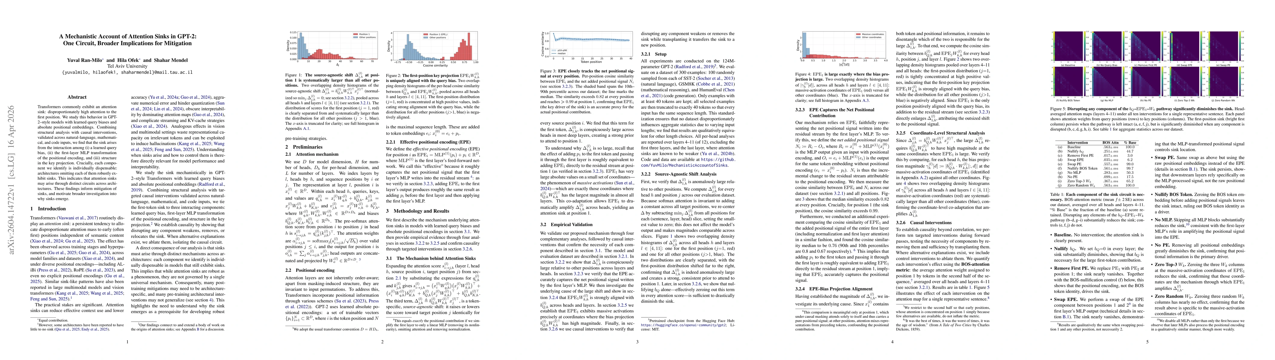 Thumbnail for A Mechanistic Account of Attention Sinks in GPT-2: One Circuit, Broader Implications for Mitigation