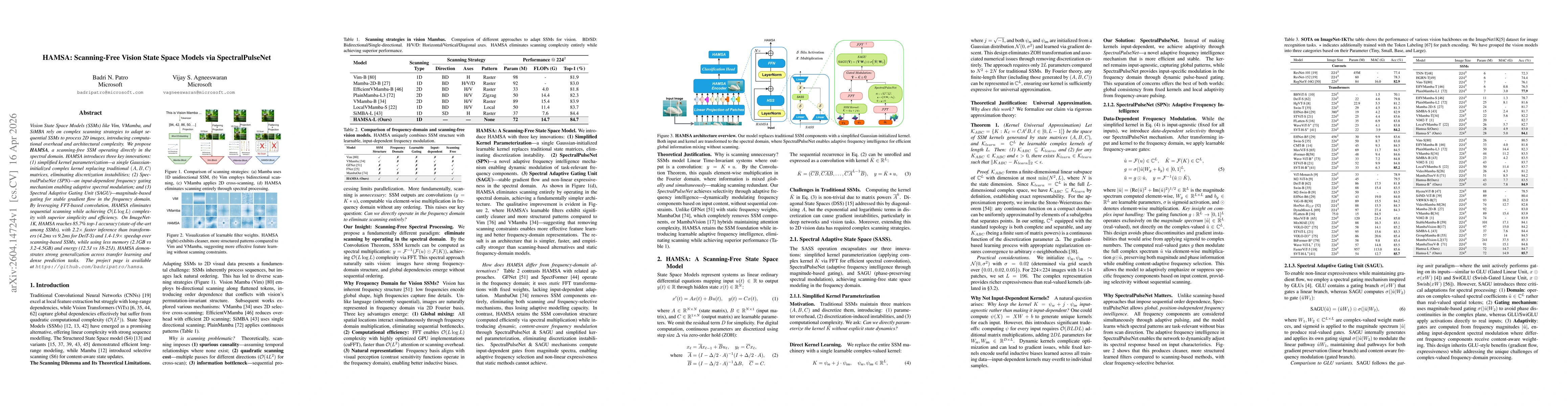 Thumbnail for HAMSA: Scanning-Free Vision State Space Models via SpectralPulseNet