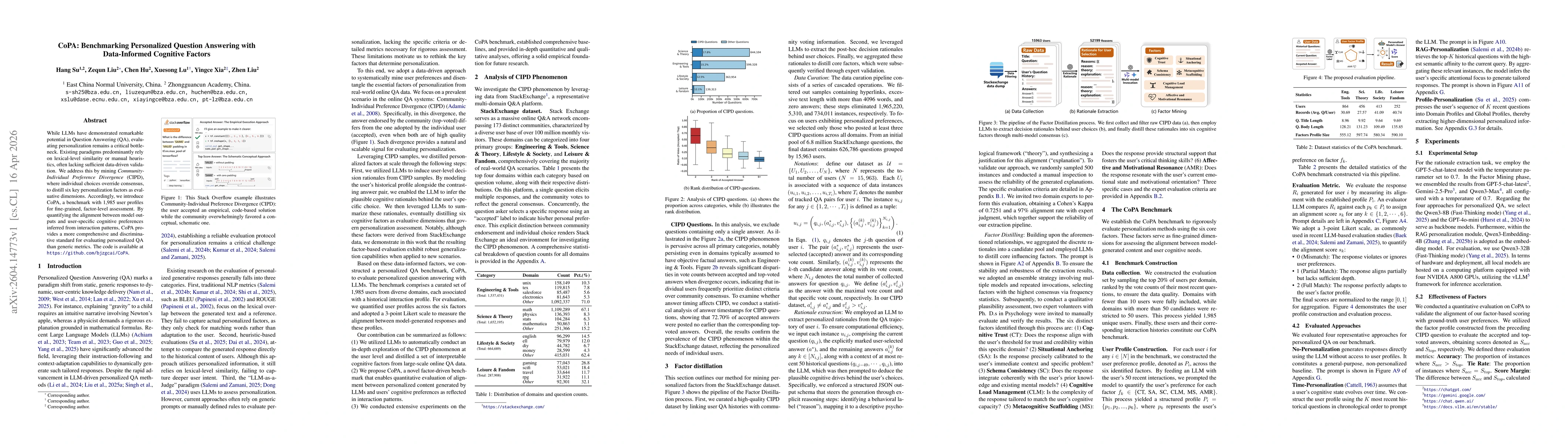 Thumbnail for CoPA: Benchmarking Personalized Question Answering with Data-Informed Cognitive Factors