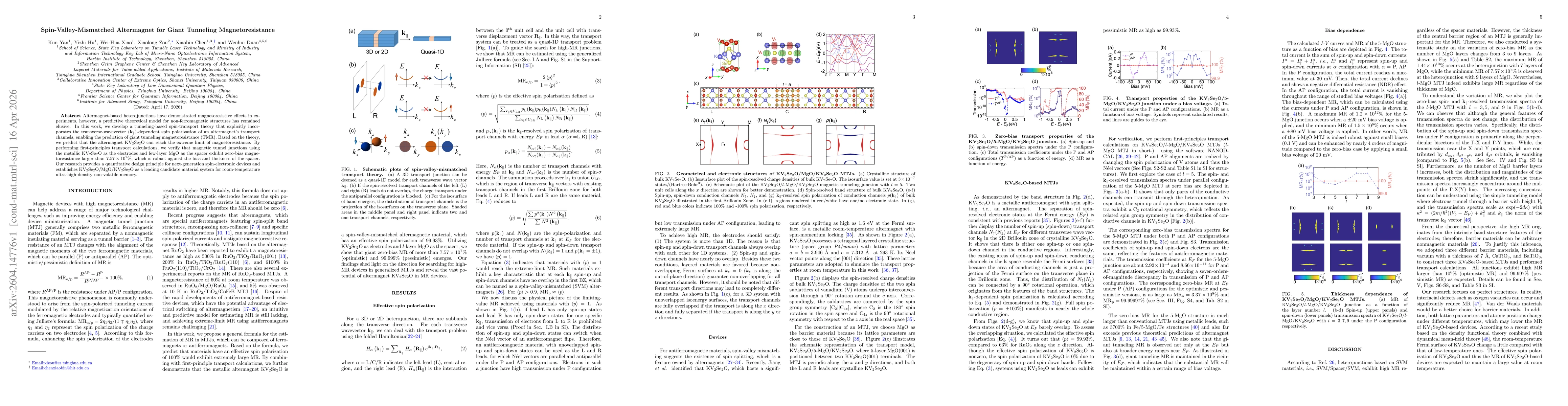 Thumbnail for Spin-Valley-Mismatched Altermagnet for Giant Tunneling Magnetoresistance