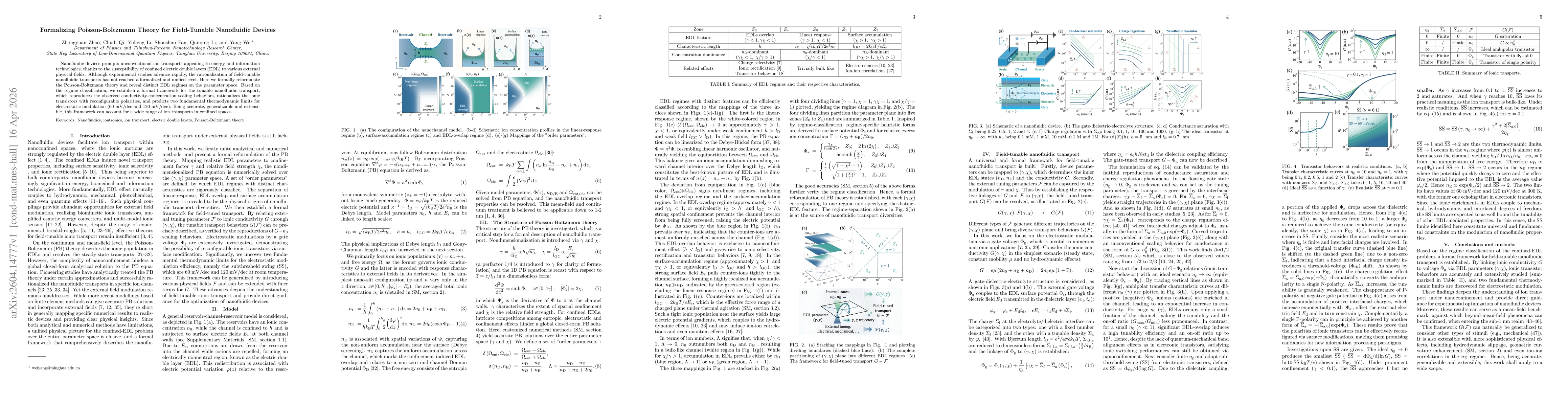 Thumbnail for Formalizing Poisson-Boltzmann Theory for Field-Tunable Nanofluidic Devices