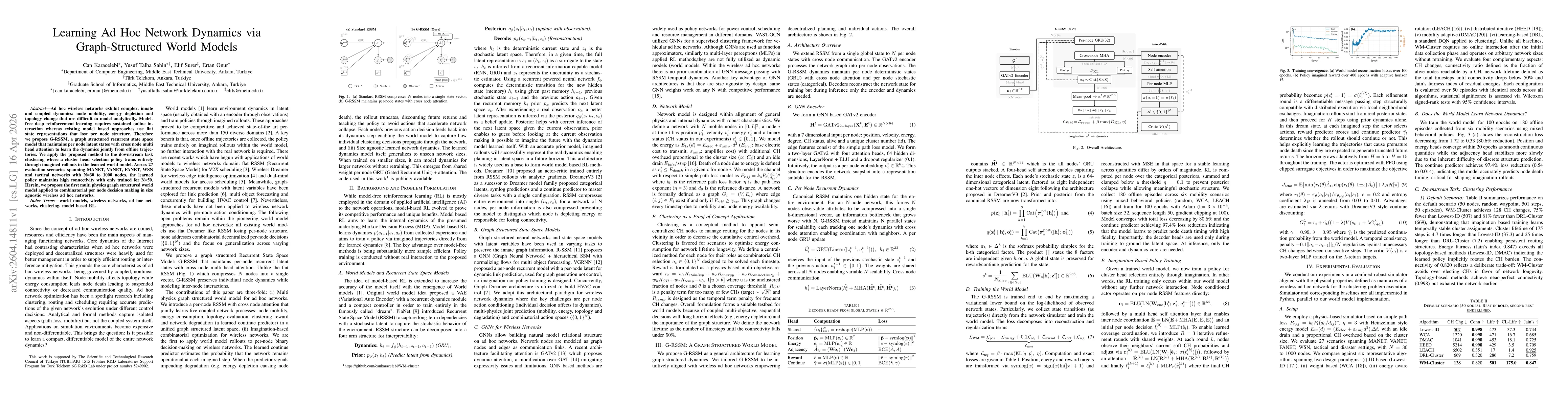 Thumbnail for Learning Ad Hoc Network Dynamics via Graph-Structured World Models