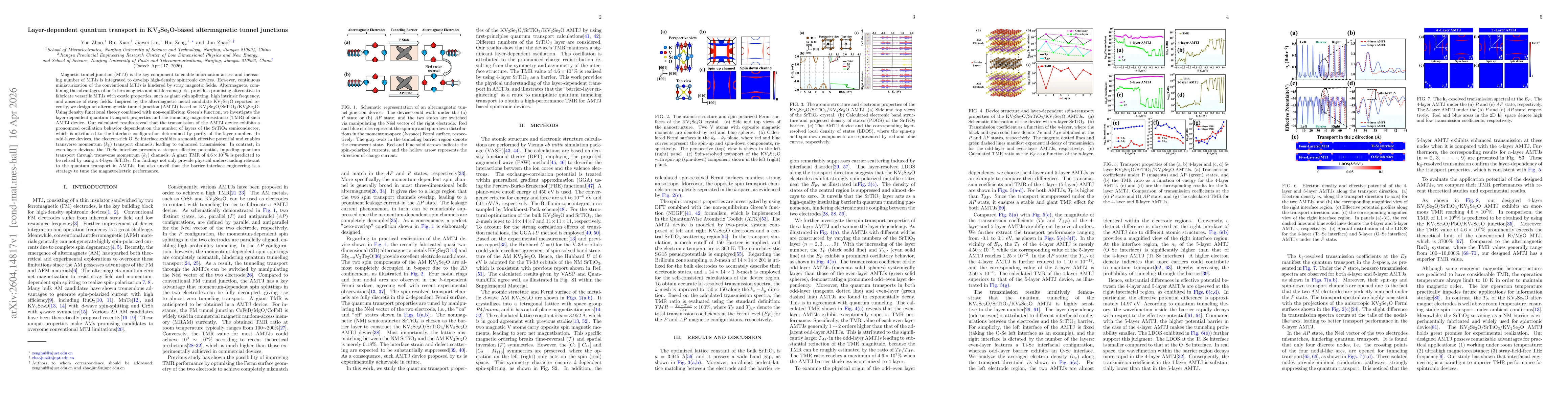 Thumbnail for Layer-dependent quantum transport in KV2Se2O-based altermagnetic tunnel junctions