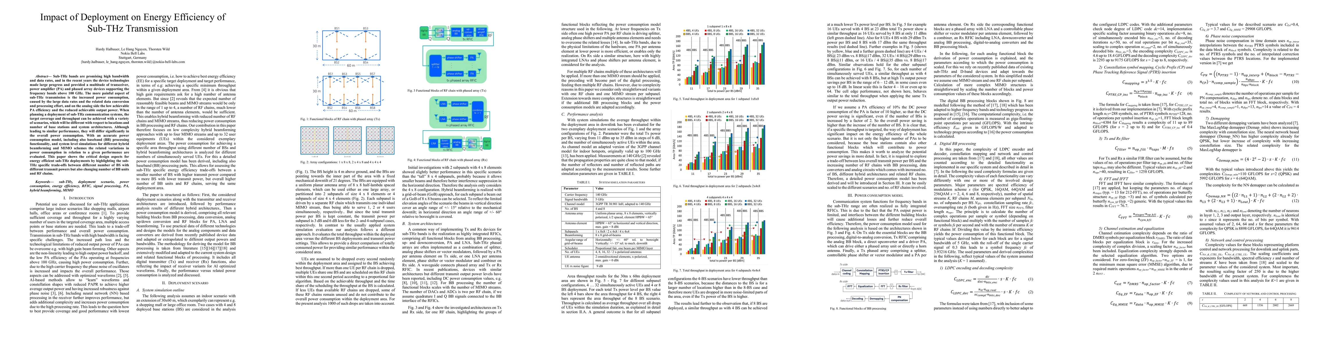 Thumbnail for Impact of deployment on energy efficiency of sub-THz transmission