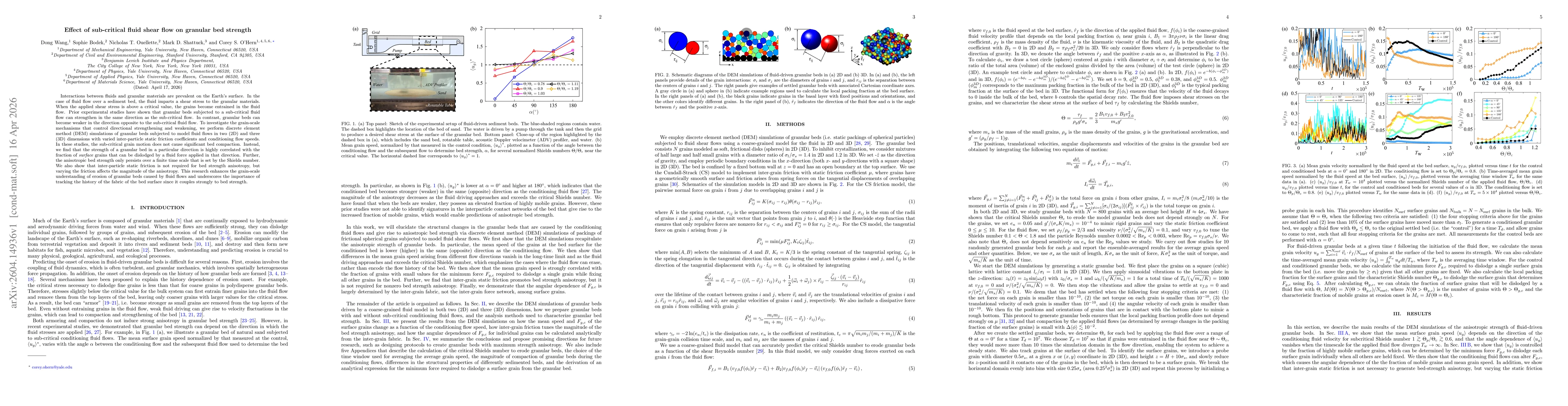Thumbnail for Effect of sub-critical fluid shear flow on granular bed strength