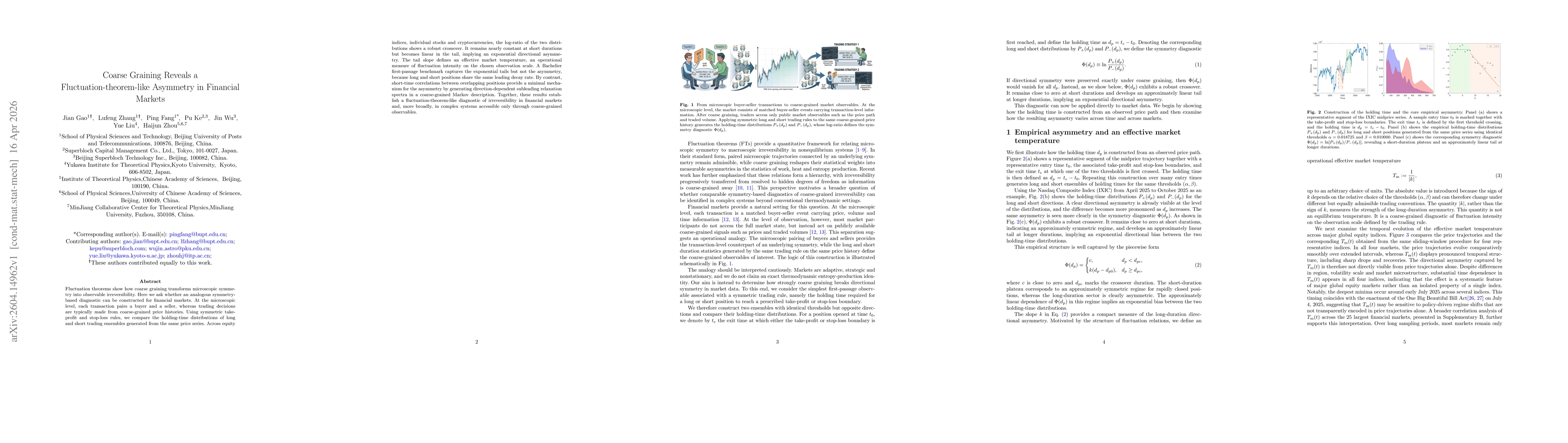 Thumbnail for Coarse Graining Reveals a Fluctuation-theorem-like Asymmetry in Financial Markets