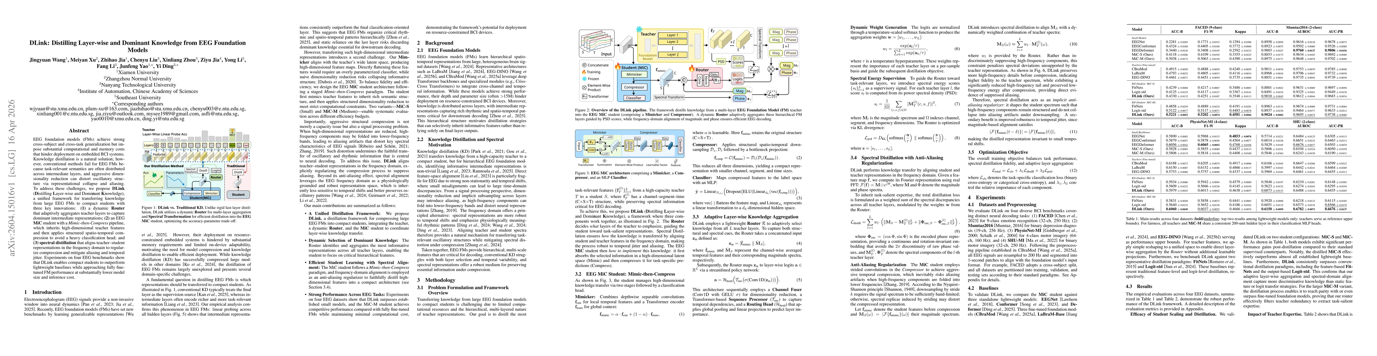 Thumbnail for DLink: Distilling Layer-wise and Dominant Knowledge from EEG Foundation Models