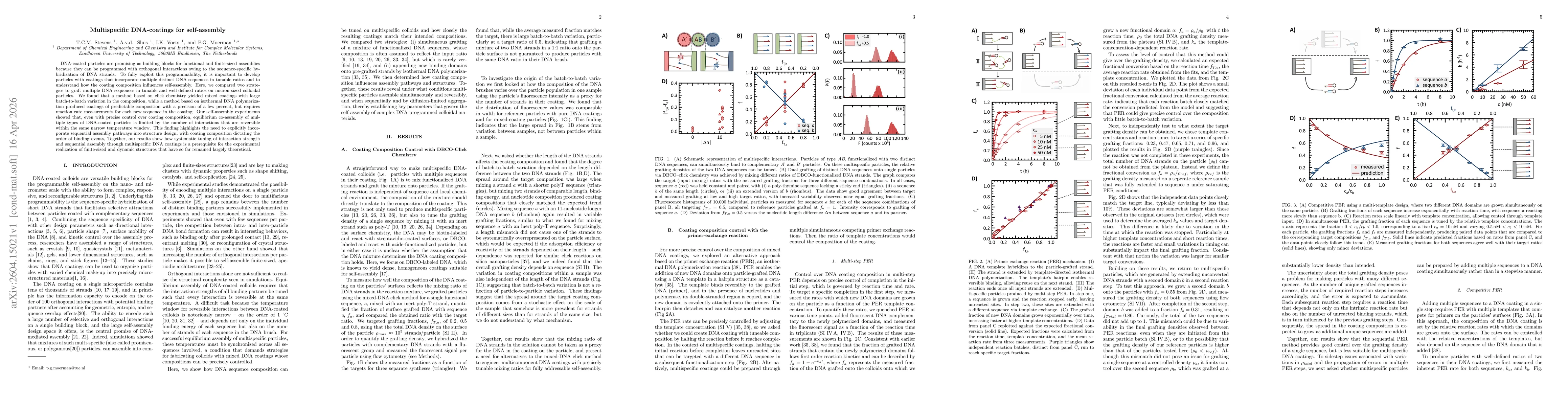 Thumbnail for Multispecific DNA-Coatings for Self-Assembly