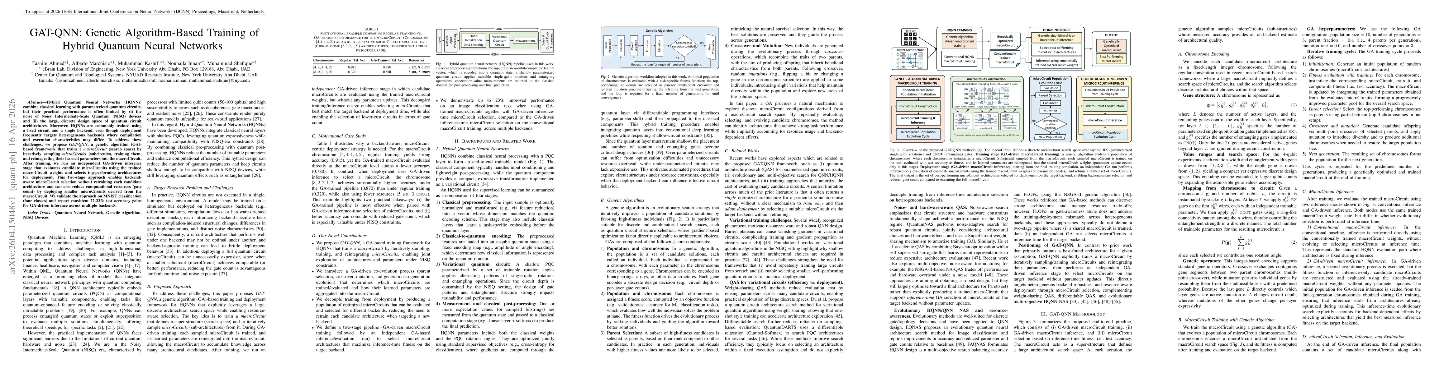 Thumbnail for GAT-QNN: Genetic Algorithm-Based Training of Hybrid Quantum Neural Networks