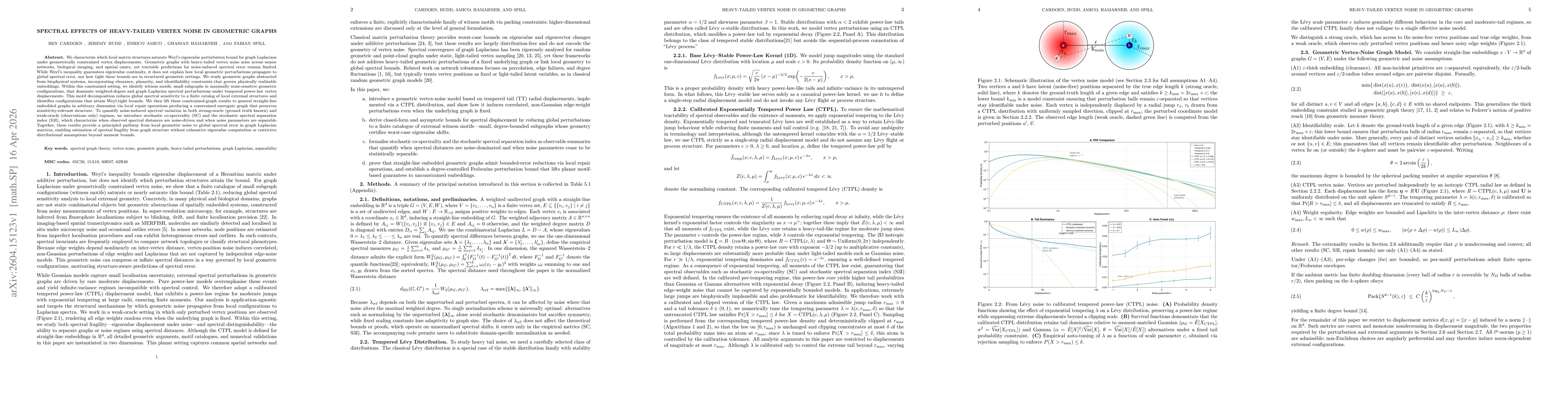 Thumbnail for Spectral Effects Of Heavy-Tailed Vertex Noise In Geometric Graphs