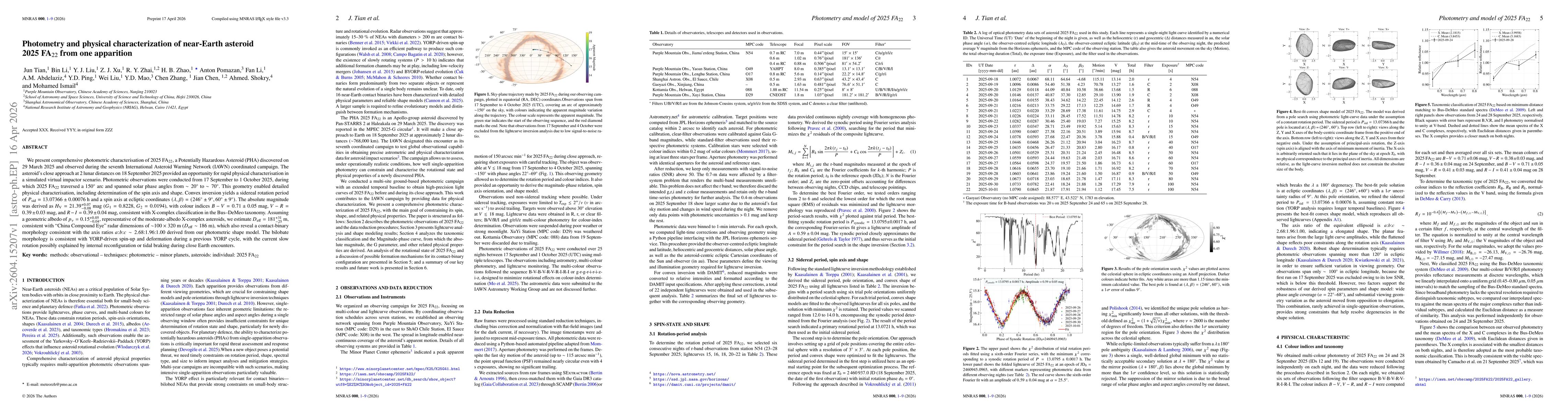 Thumbnail for Photometry and physical characterization of near-Earth asteroid 2025 FA$_{22}$ from one apparition