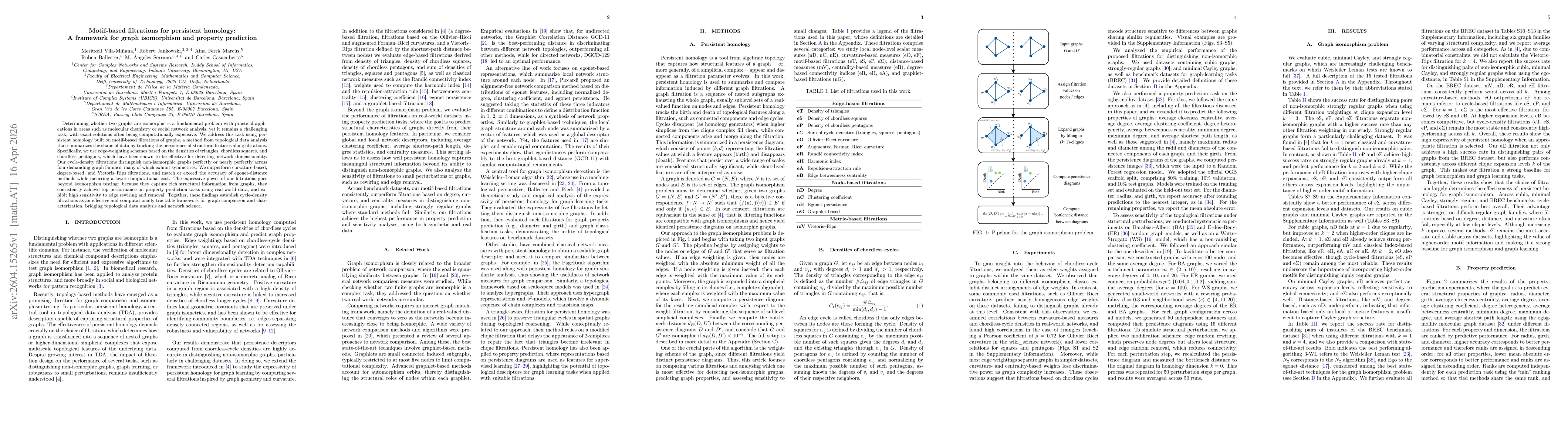 Thumbnail for Motif-based filtrations for persistent homology: A framework for graph isomorphism and property prediction