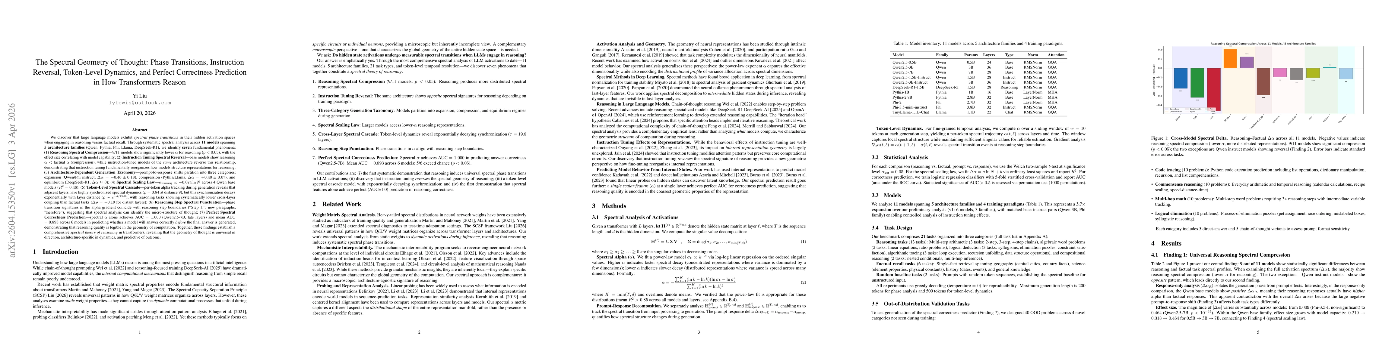 Thumbnail for The Spectral Geometry of Thought: Phase Transitions, Instruction Reversal, Token-Level Dynamics, and Perfect Correctness Prediction in How Transformers Reason