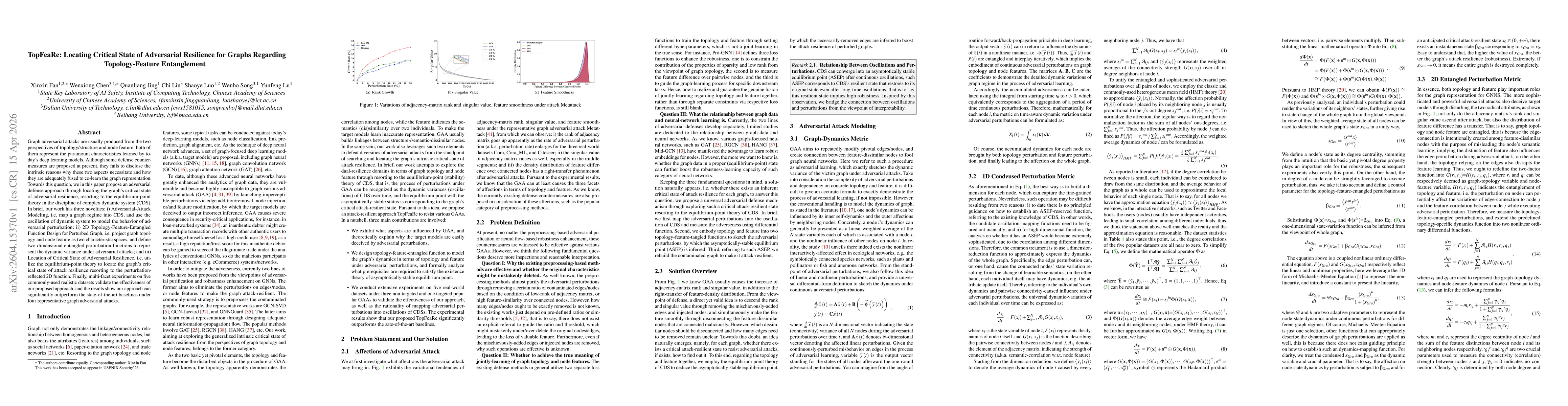 Thumbnail for TopFeaRe: Locating Critical State of Adversarial Resilience for Graphs Regarding Topology-Feature Entanglement