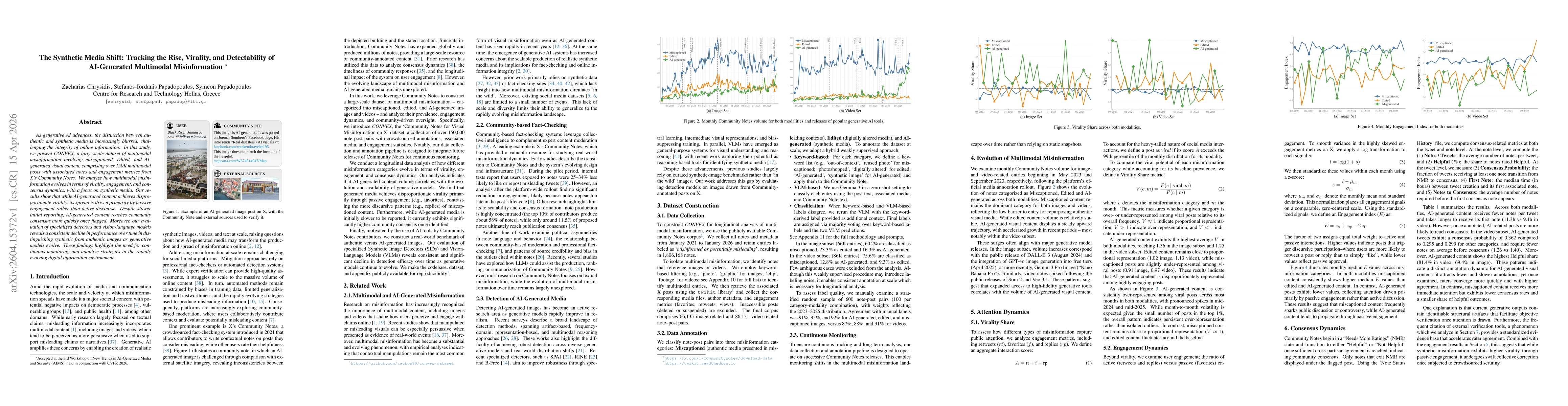 Thumbnail for The Synthetic Media Shift: Tracking the Rise, Virality, and Detectability of AI-Generated Multimodal Misinformation