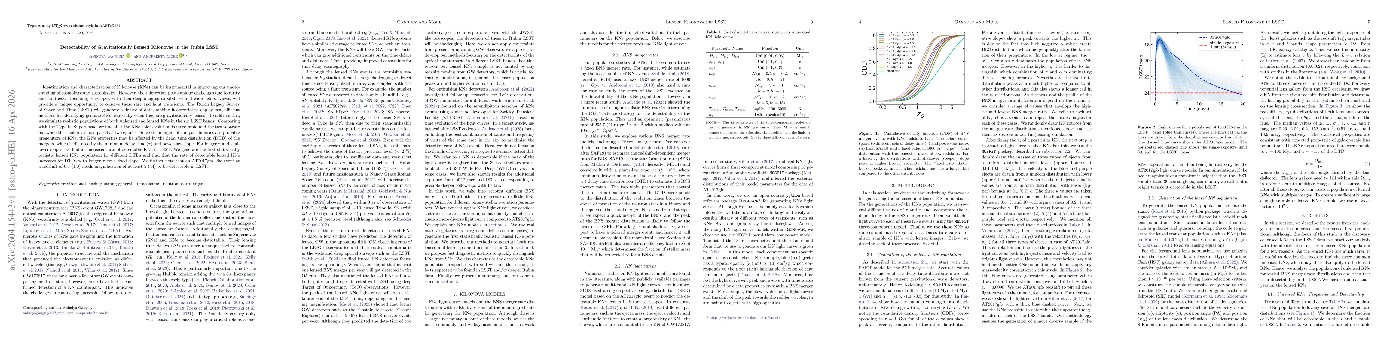 Thumbnail for Detectability of Gravitationally Lensed Kilonovae in the Rubin LSST