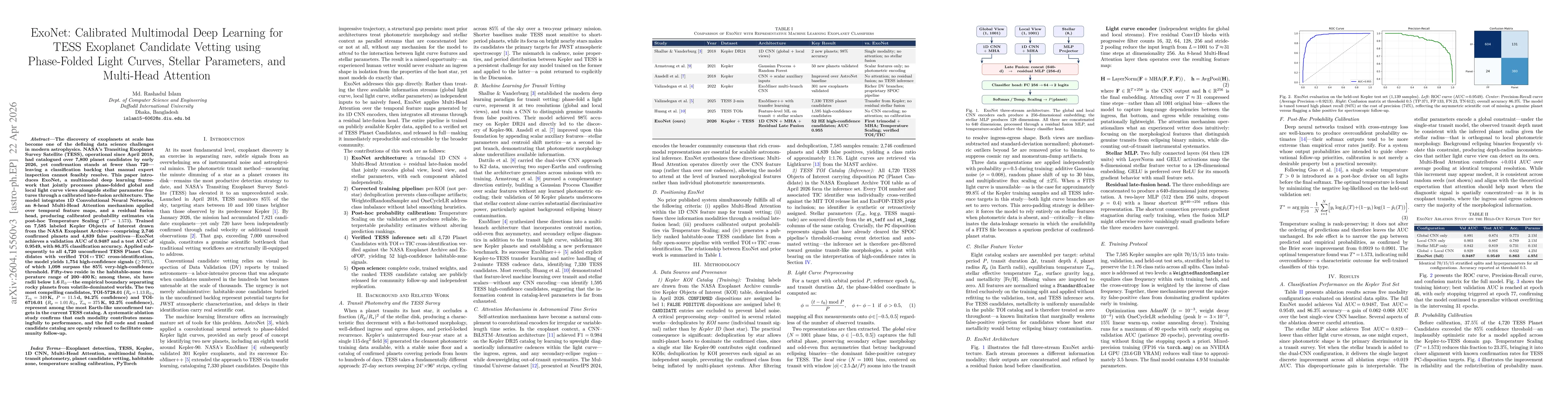 Thumbnail for ExoNet: Multimodal Deep Learning for TESS Exoplanet Candidate Identification via Phase-Folded Light Curves, Stellar Parameters, and Multi-Head Attention Fusion